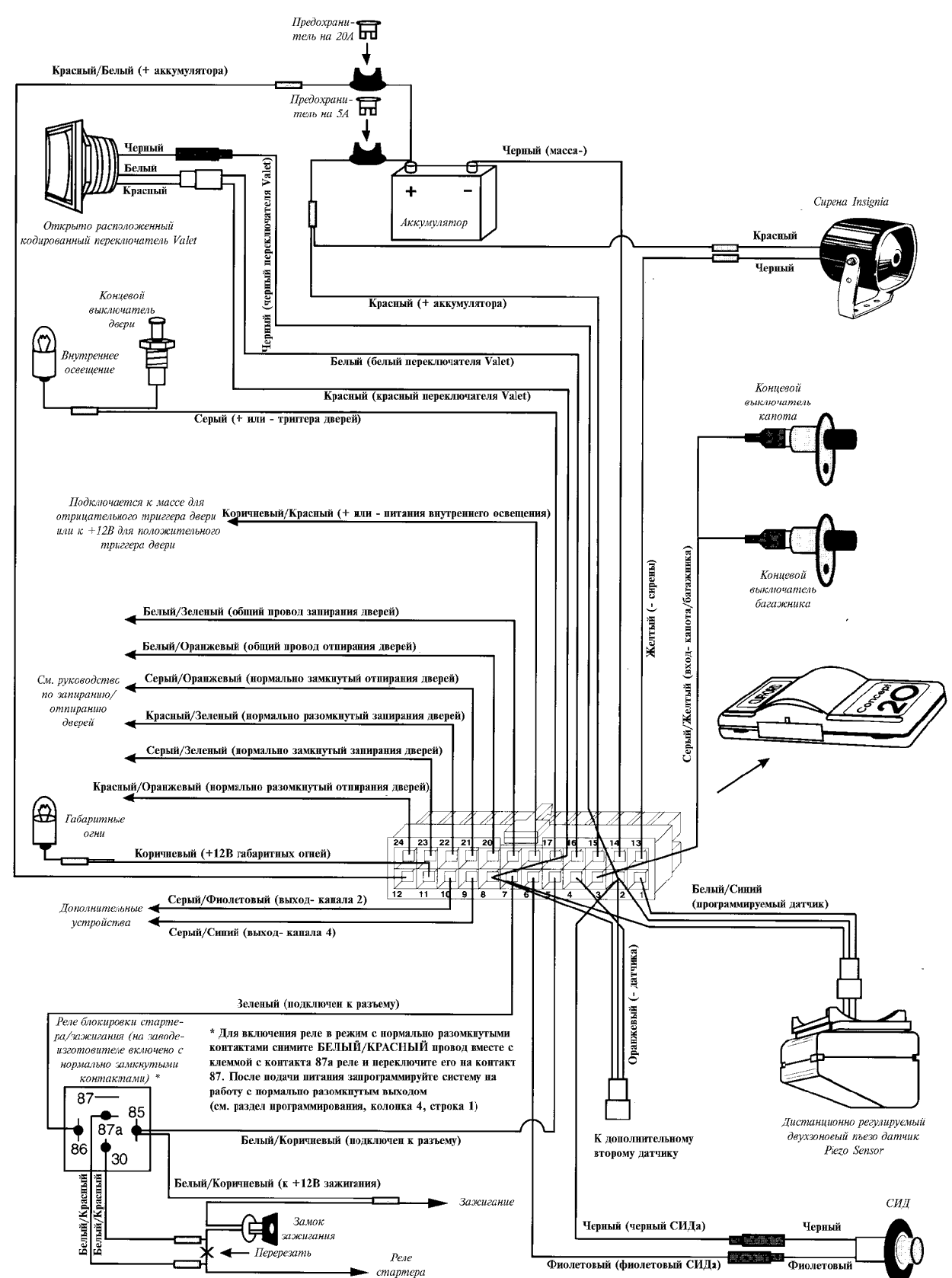 CLIFFORD Concept 20 - схема подключения