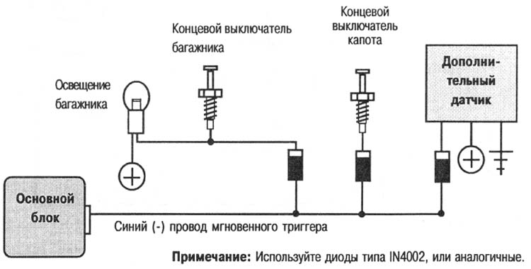 Подсоединение Синего провода при помощи изолирующих диодов