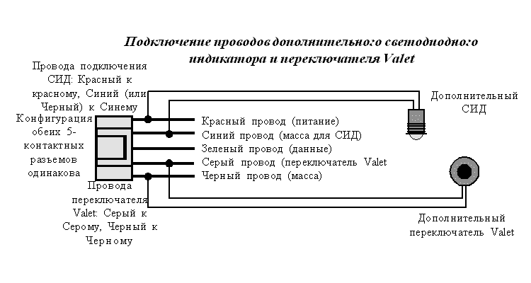 Подключение проводов дополнительного светодиодного индикатора и переключателя Valet