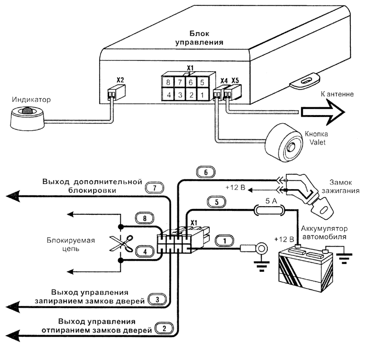 Схема подключения системы GUARD GT-25
