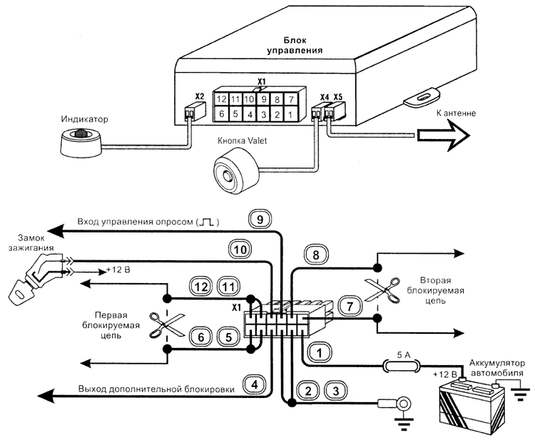 Схема подключения системы GUARD GT-25A