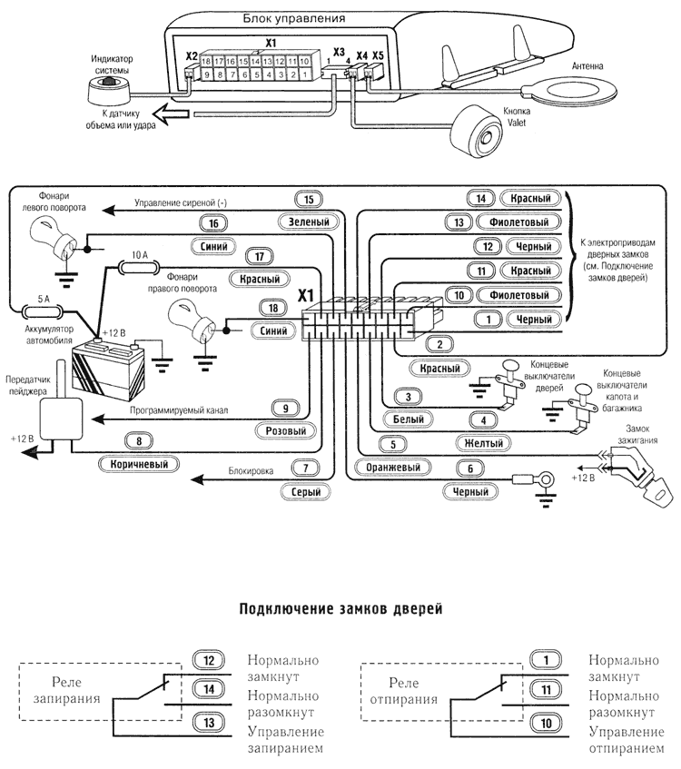 Схема подключения системы GUARD GT-26/GT-27