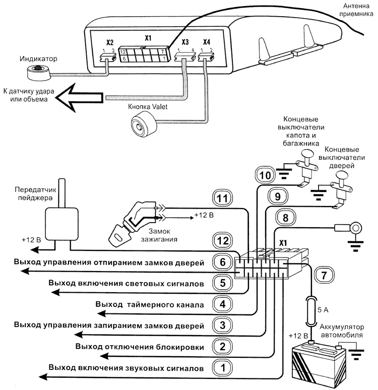 Схема подключения системы GUARD RF-01
