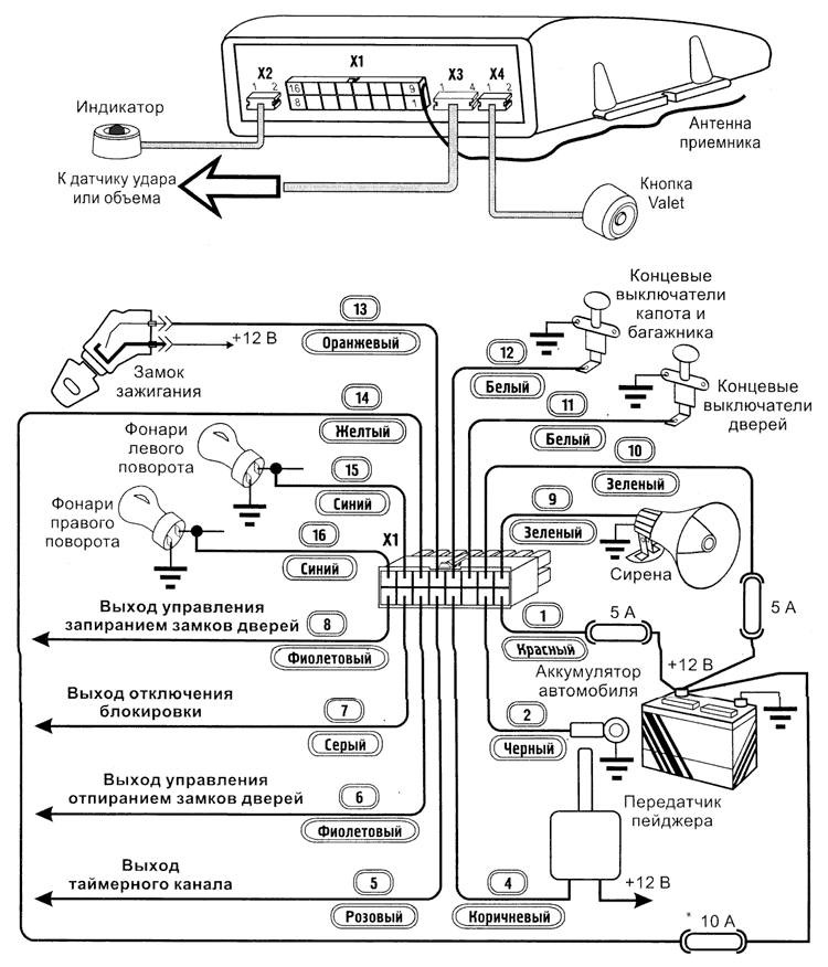GUARD RF-02 - схема подключения