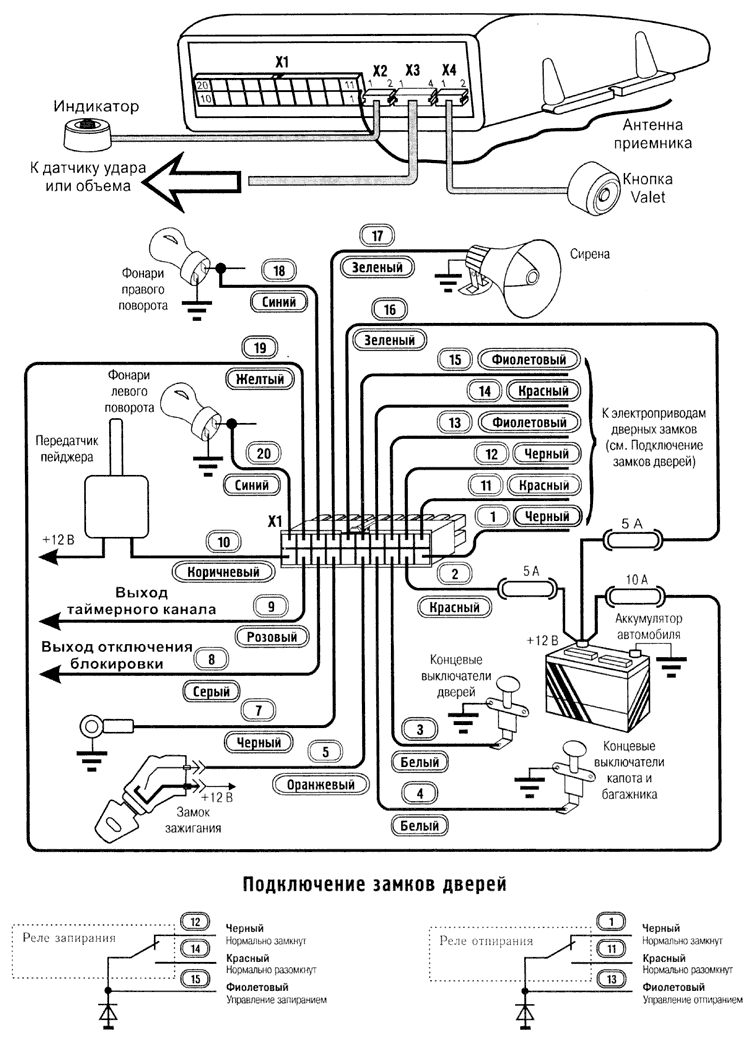Схема подключения системы GUARD RF-03