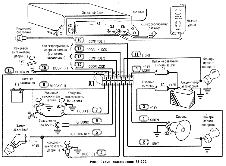 Схема подключения RF-300