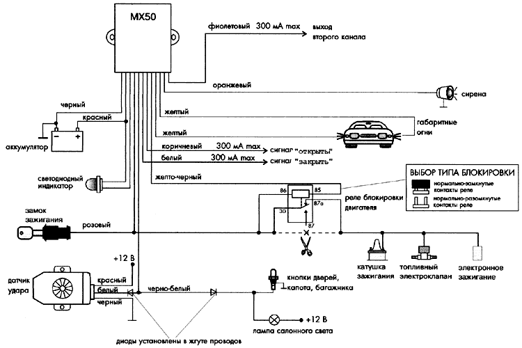 Схема подключения MX50