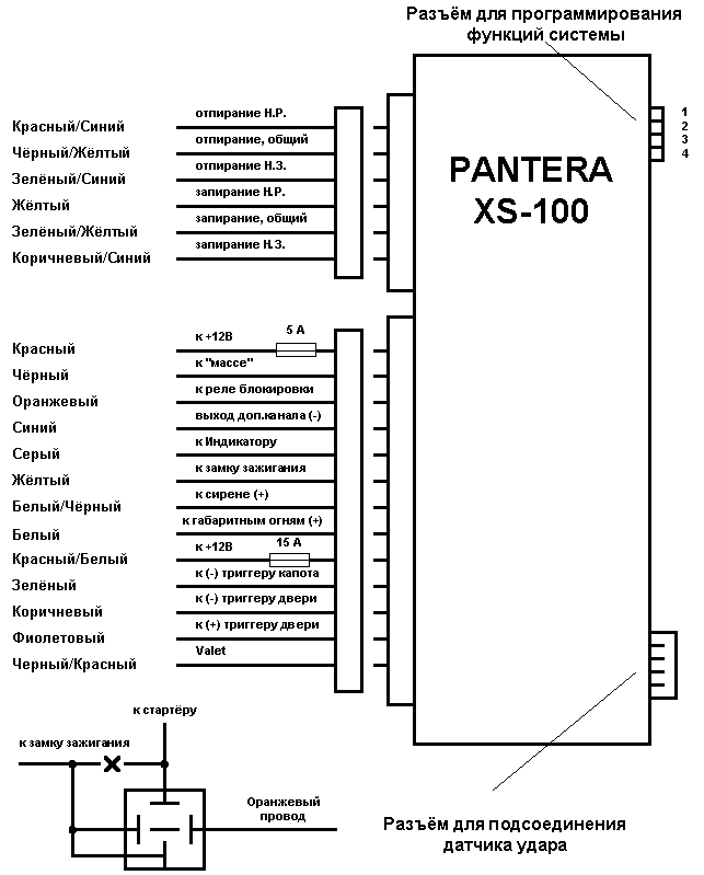 Подсоединение проводов системы PANTERA XS-100
