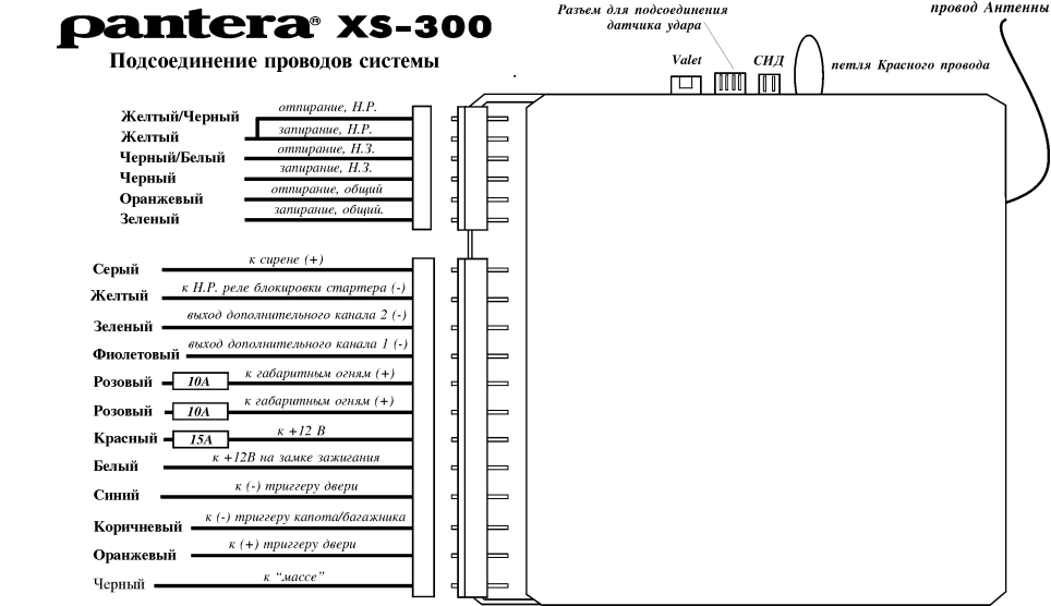 Подсоединение проводов системы PANTERA XS-300