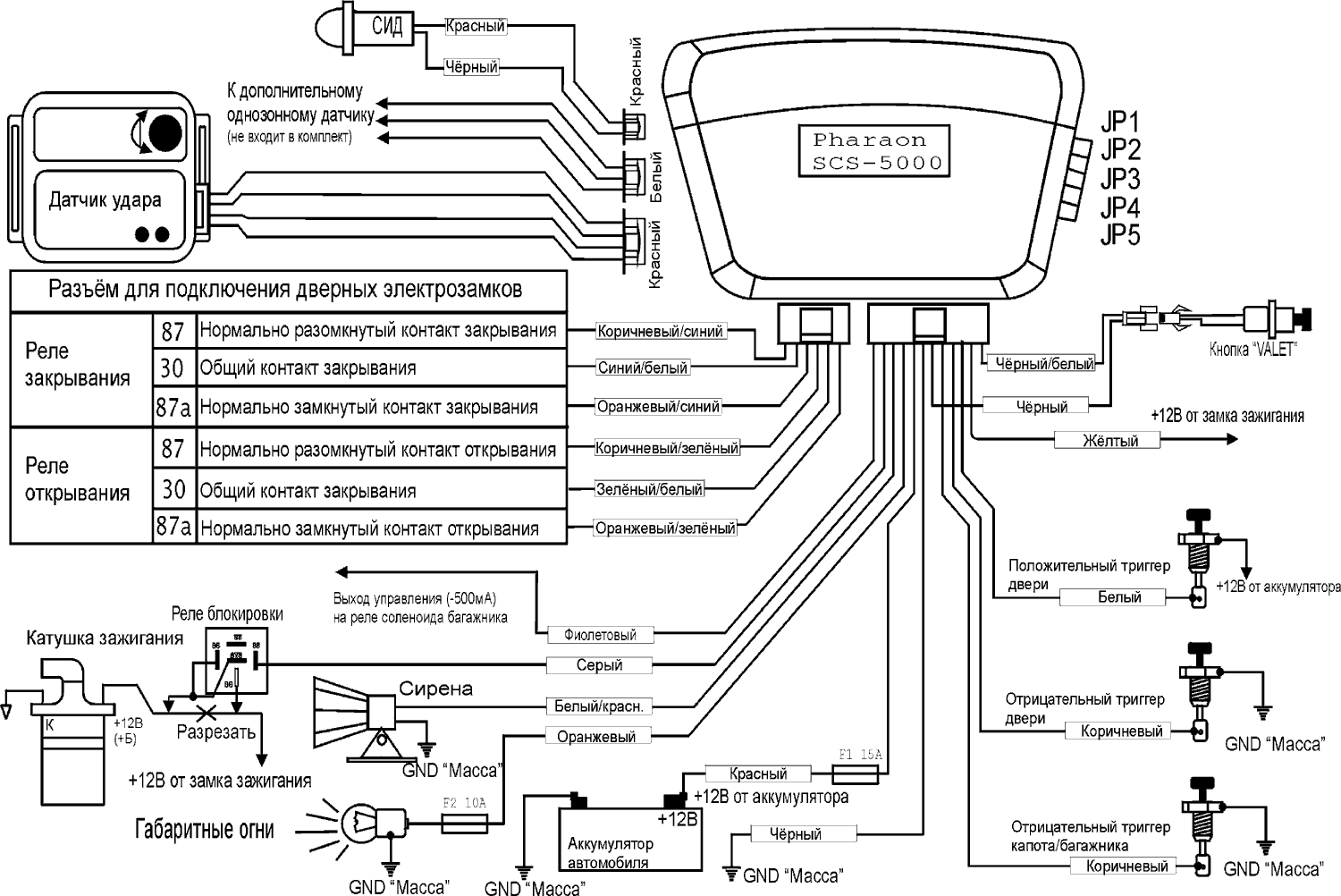 PHARAON SCS-5000 - схема подключения