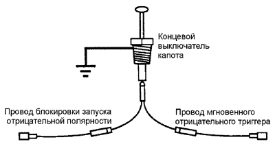 Схема подключения серого провода с черной полосой для блокировки устройства дистанционного запуска двигателя автомобиля