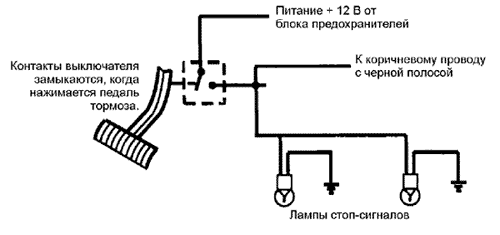 Схема подключения коричневого провода с черной полосой к выключателю стоп-сигналов