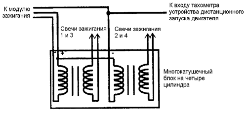 Схема подключения зеленого провода с оранжевой полосой к тахометру