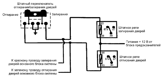 Схема подключения проводов системы к трехпроводной цепи отпирания/запирания дверей отрицательной полярности