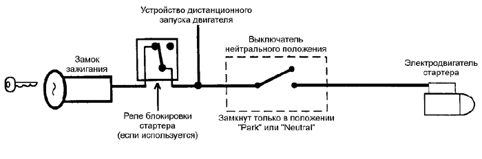 Схема подключения желтого провода