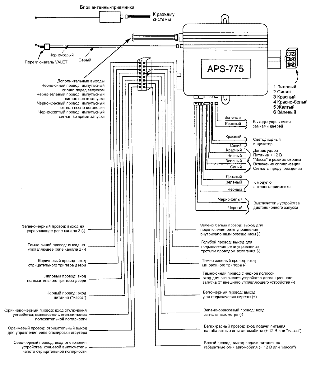 Схема подключения проводов системы