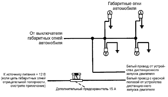 Схема подключения проводов к цепи габаритных огней автомобиля