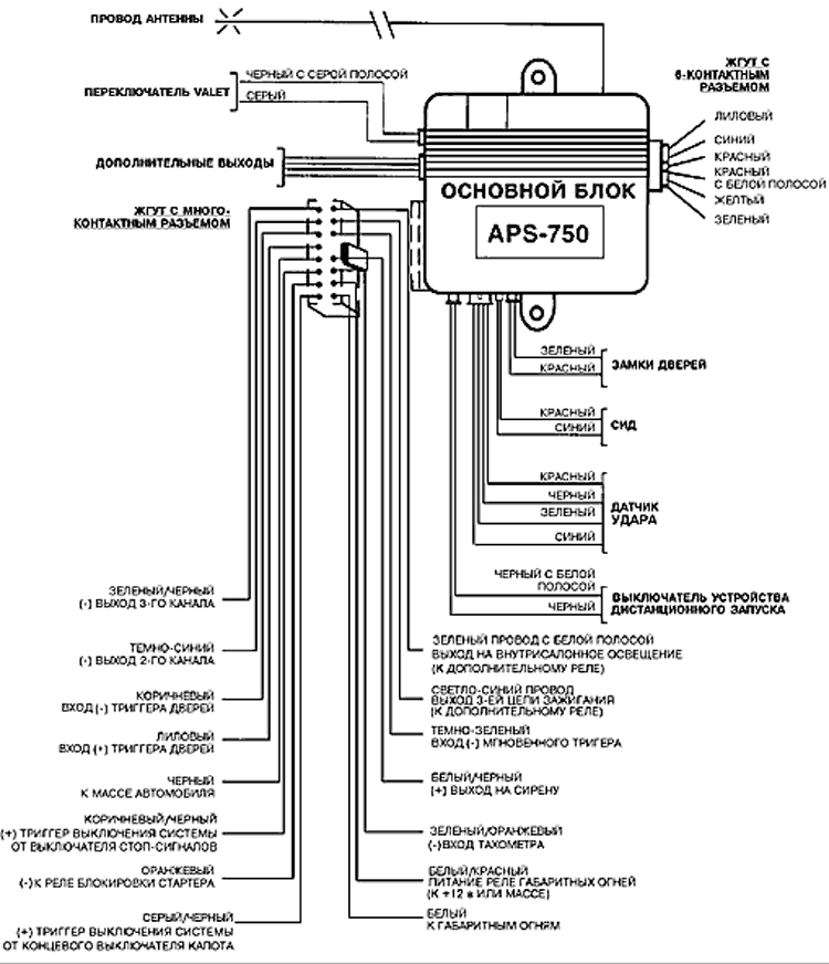 PRESTIGE APS-750 - схема подключения