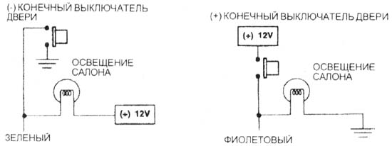 Н1/5. Зеленый провод (-), при срабатывании конечного выключателя двери или Н1/7. Фиолетовый провод (+), при срабатывании конечного выключателя двери.