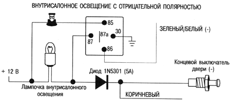 Внутрисалонное освещение с отрицательной полярностью