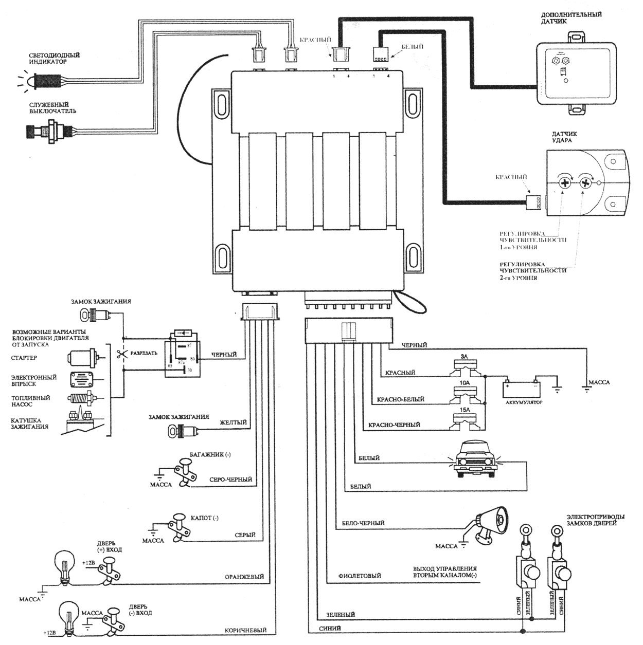 Centurion twist v3 схема подключения