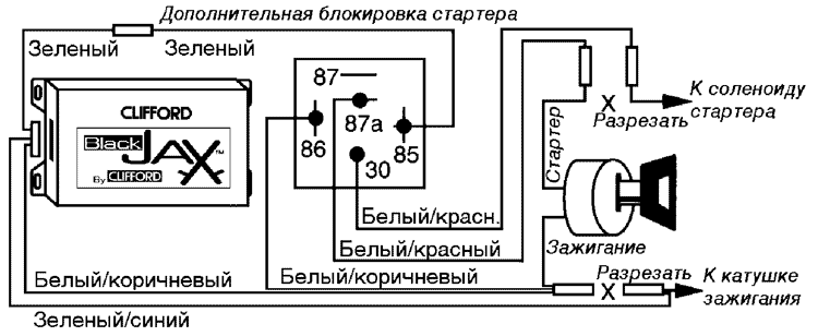 Дополнительная блокировка стартера