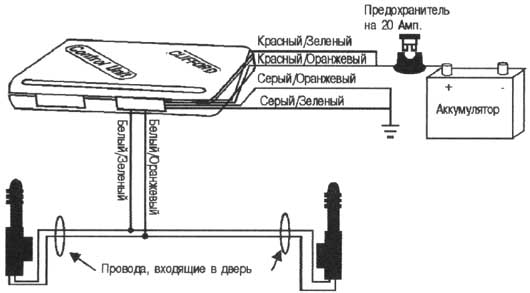 Схема 4. Установка дополнительных электроприводов