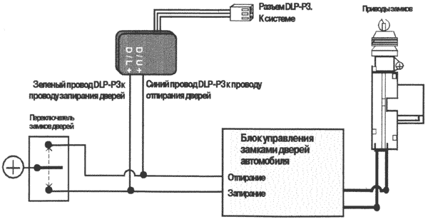 Использование дополнительного инвертора DLP-P3