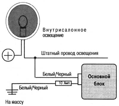 Внутрисалонное освещение с отрицательной полярностью