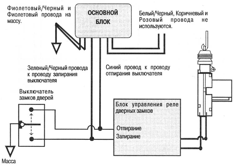 З-ПРОВОДНЫЕ ИМПУЛЬСНЫЕ СИСТЕМЫ С ОТРИЦАТЕЛЬНОЙ ПОЛЯРНОСТЬЮ