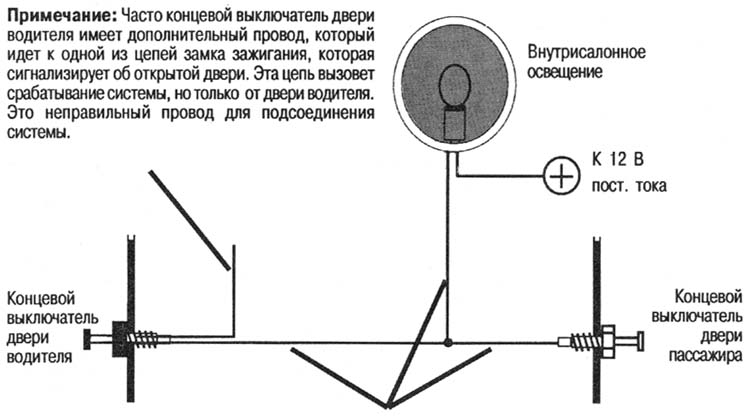 ЗЕЛЕНЫЙ ПРОВОД (Отрицательный триггер двери).