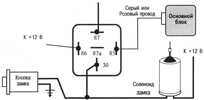 Подсоединение дополнительного реле к замку багажника