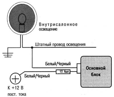 Внутрисалонное освещение с положительной полярностью