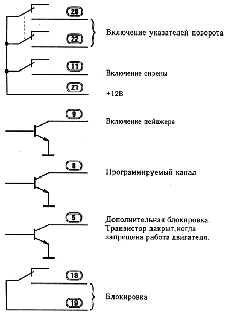 Схемы оконечных цепей выходов системы