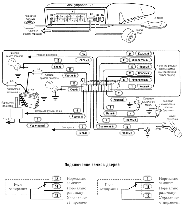 Altonika rf 311 схема подключения сигнализация