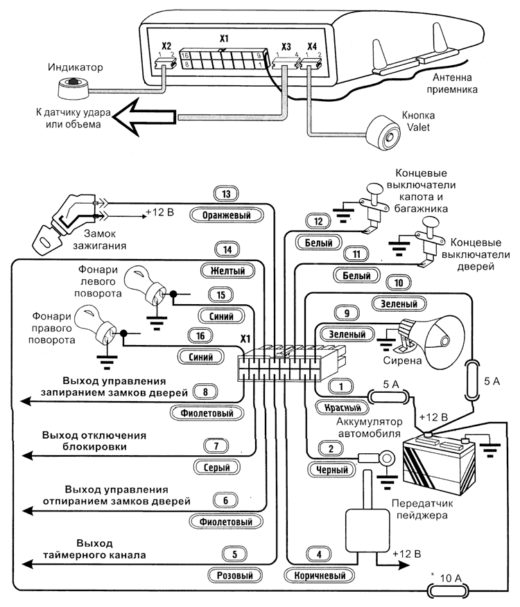 Altonika rf 311 схема подключения сигнализация