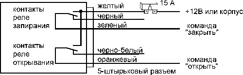 Схема подключения к системам запирания с положительным или отрицательным управлением через модуль центрального замка