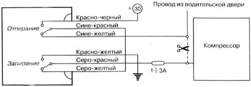 Пневмо Ц.З. (Audi, Mercedes)