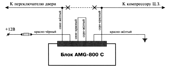 Схема системы запирания дверей с пневматическим приводом.