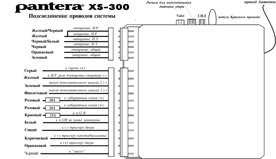 Пантера xs100 схема подключения