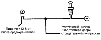 Схема подключения к концевому выключателю двери отрицательной полярности