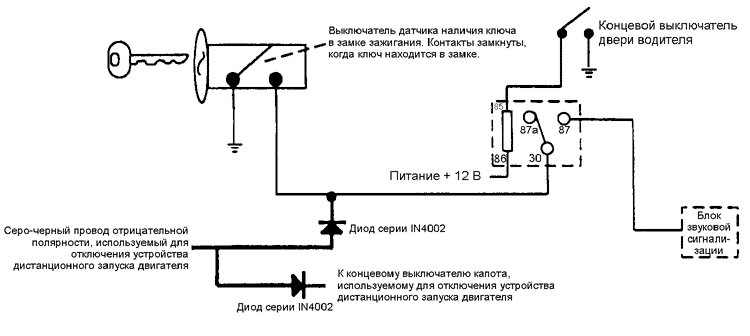 Метод 1