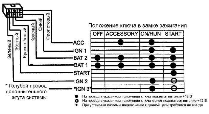 Схема подключения проводов основного жгута питания с 6-контактным разъемом