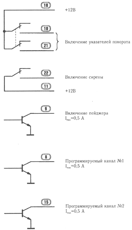 Схемы оконечных цепей выходов системы