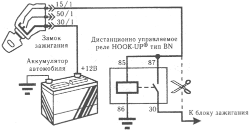 Блокировка зажигания