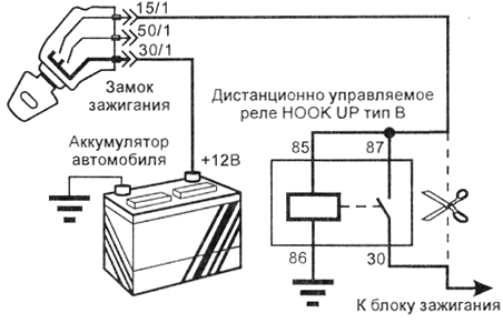 Блокировка зажигания